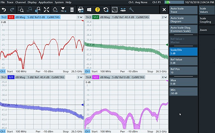 ZNA-K50 sweeps with uncertainty bands